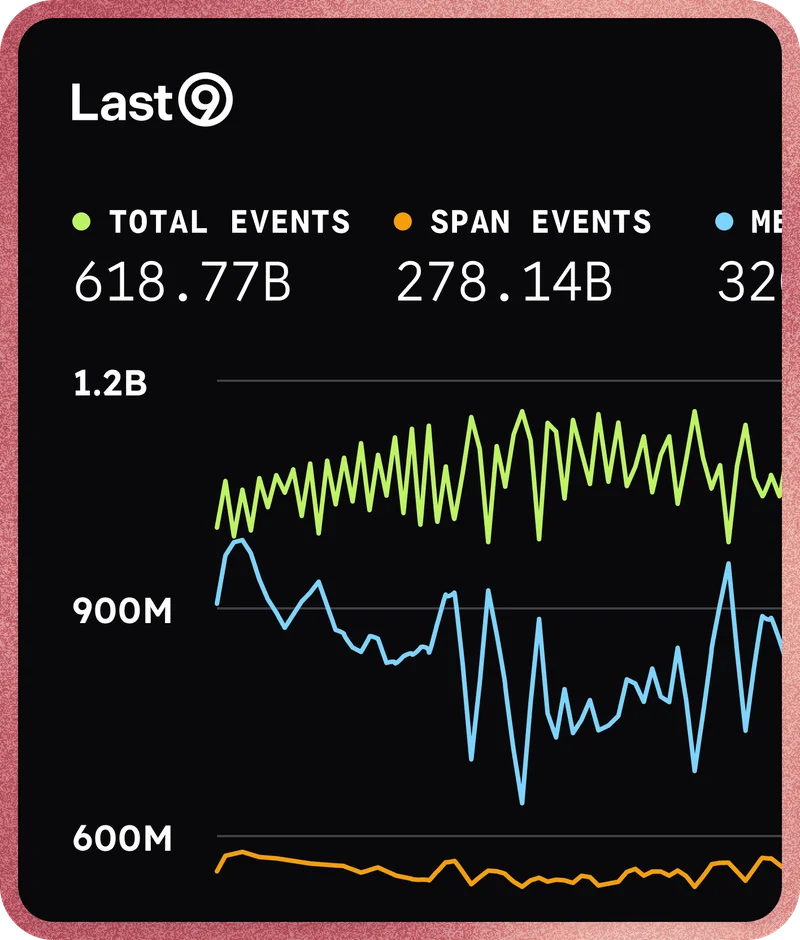 ithouse Control Plane