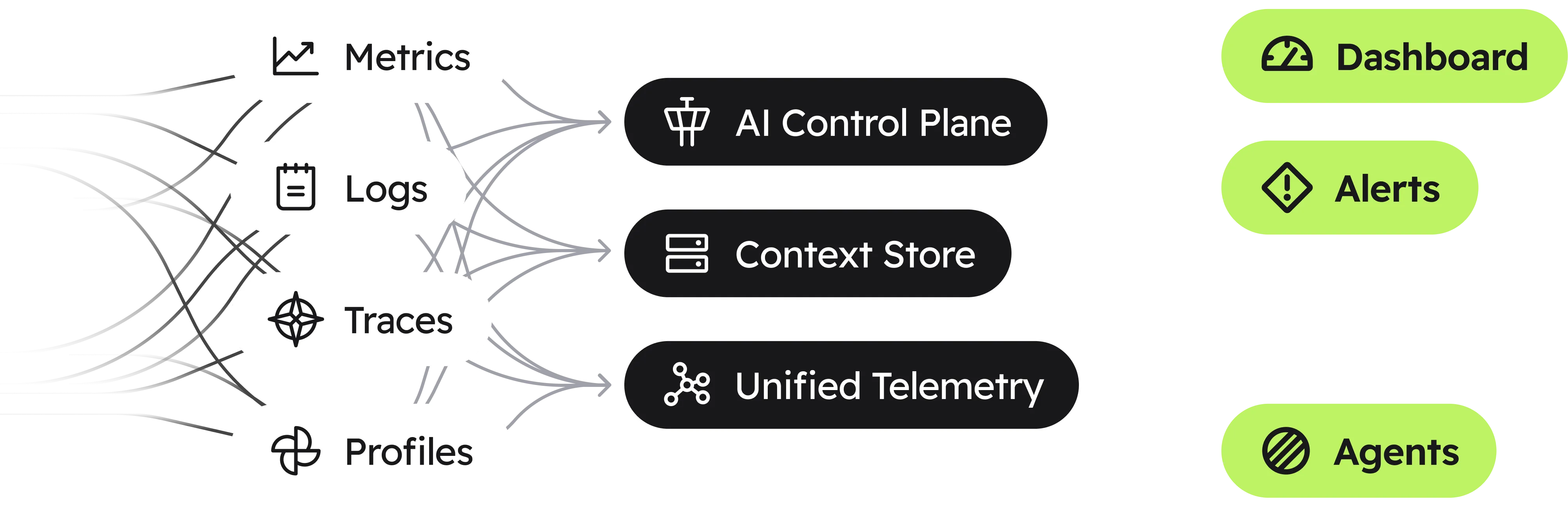 Hosting architecture diagram