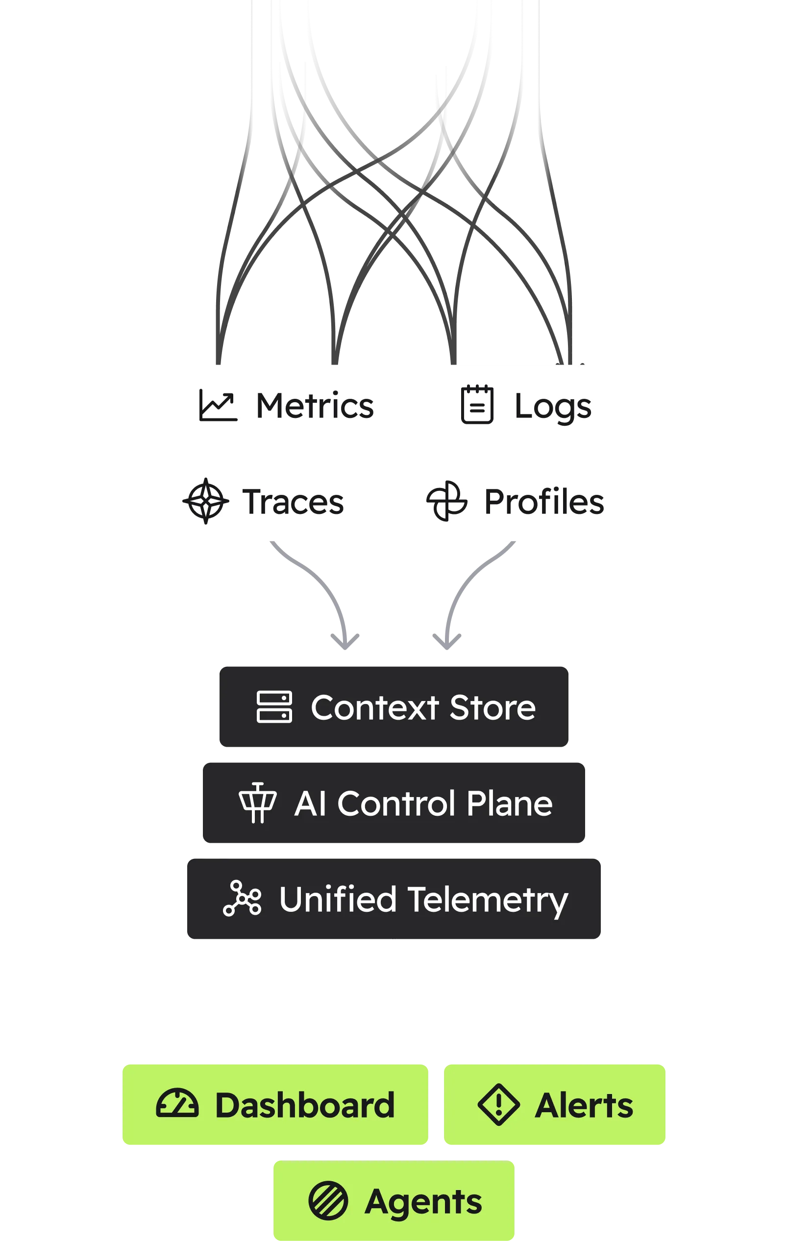 Hosting architecture diagram